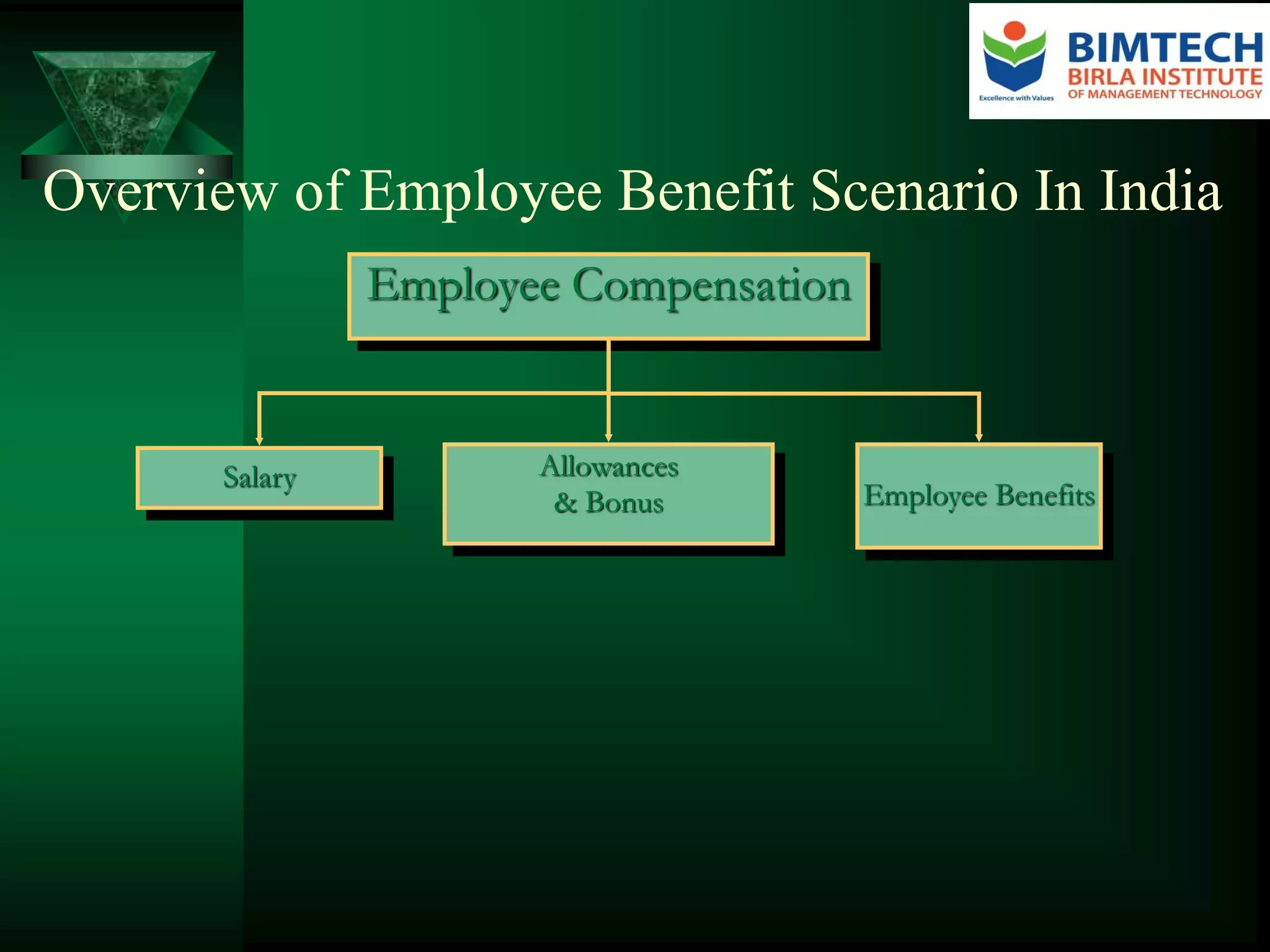 Overview of Employee Benefit Scenario In India
Employee Compensation
Salary Allowances
& Bonus Employee Benefits
 