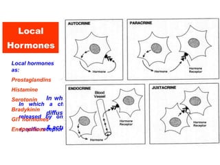 Local
Hormones
In which a chemical substance released by one cell
diffuses for a short distance in the interstitial space
& acts on the Neighbouring cells
In which a chemical substance
released by one cell acts on a
specific receptor on juxtaposed cell
In which a chemical
substance secreted by one
cell acts on the same cell.
Local hormones
as:
Prostaglandins
Histamine
Serotonin
Bradykinin
GIT hormones
Endorphines
 