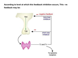 According to level at which this feedback inhibition occurs, This –ve
feedback may be:
 
