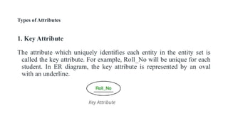 Introduction of ER Model11111111111.pptx