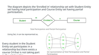 Introduction of ER Model11111111111.pptx
