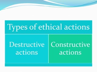 Introduction of Business Ethics | PPT