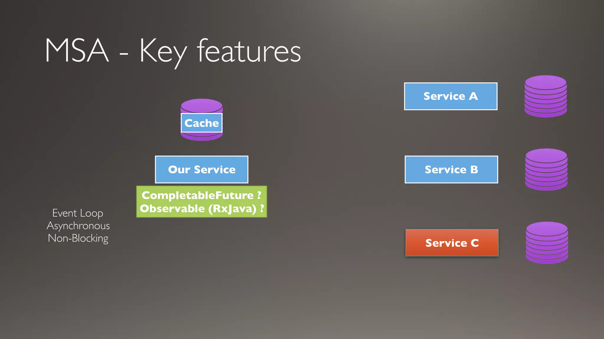 MSA - Key features
Service A
Service B
Service C
Our Service
Event Loop
Asynchronous
Non-Blocking
CompletableFuture ?
Observable (RxJava) ?
Cache
 
