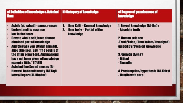 Introduction Of Fardhu Ain