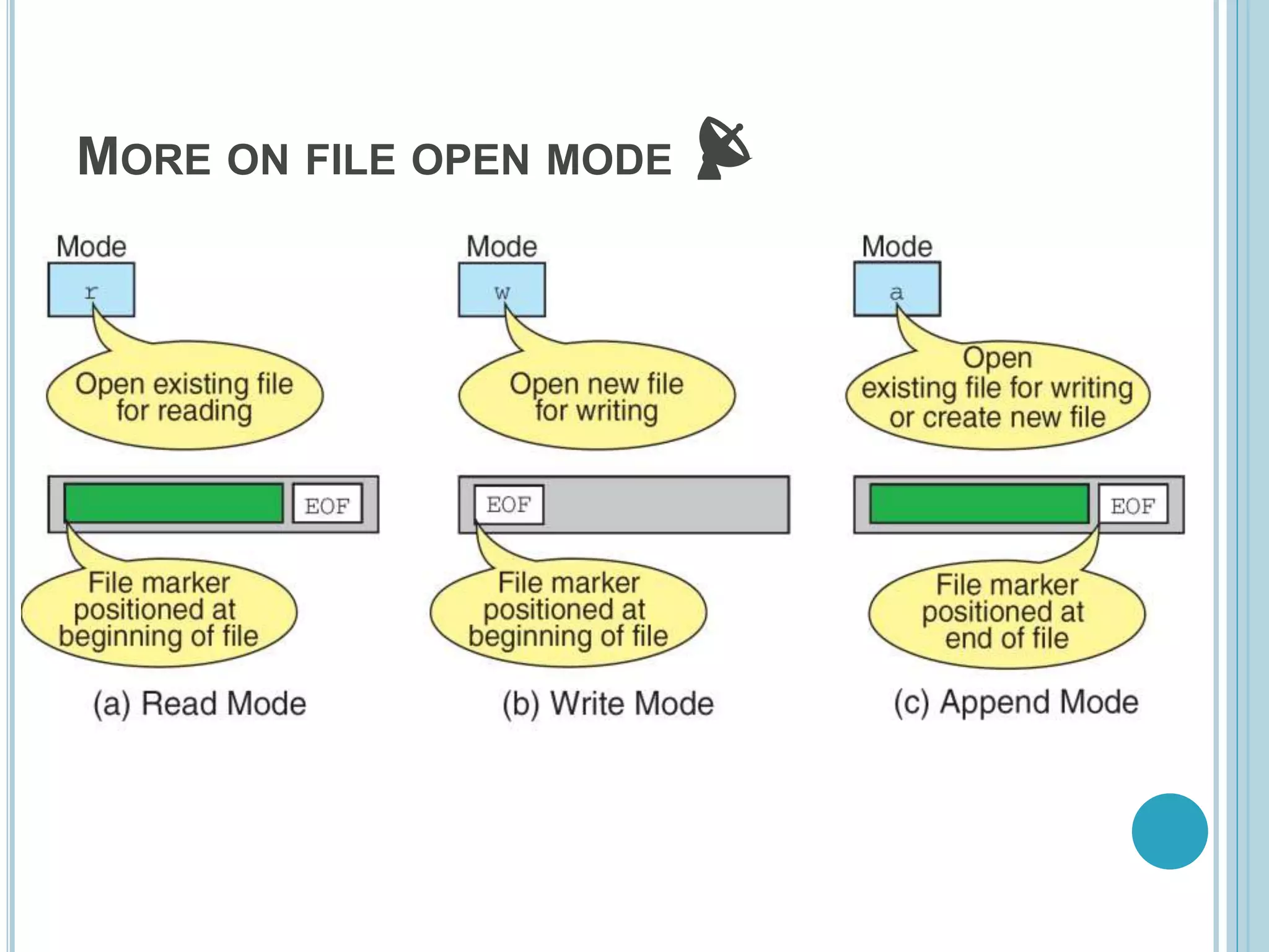 MORE ON FILE OPEN MODE 📡
 