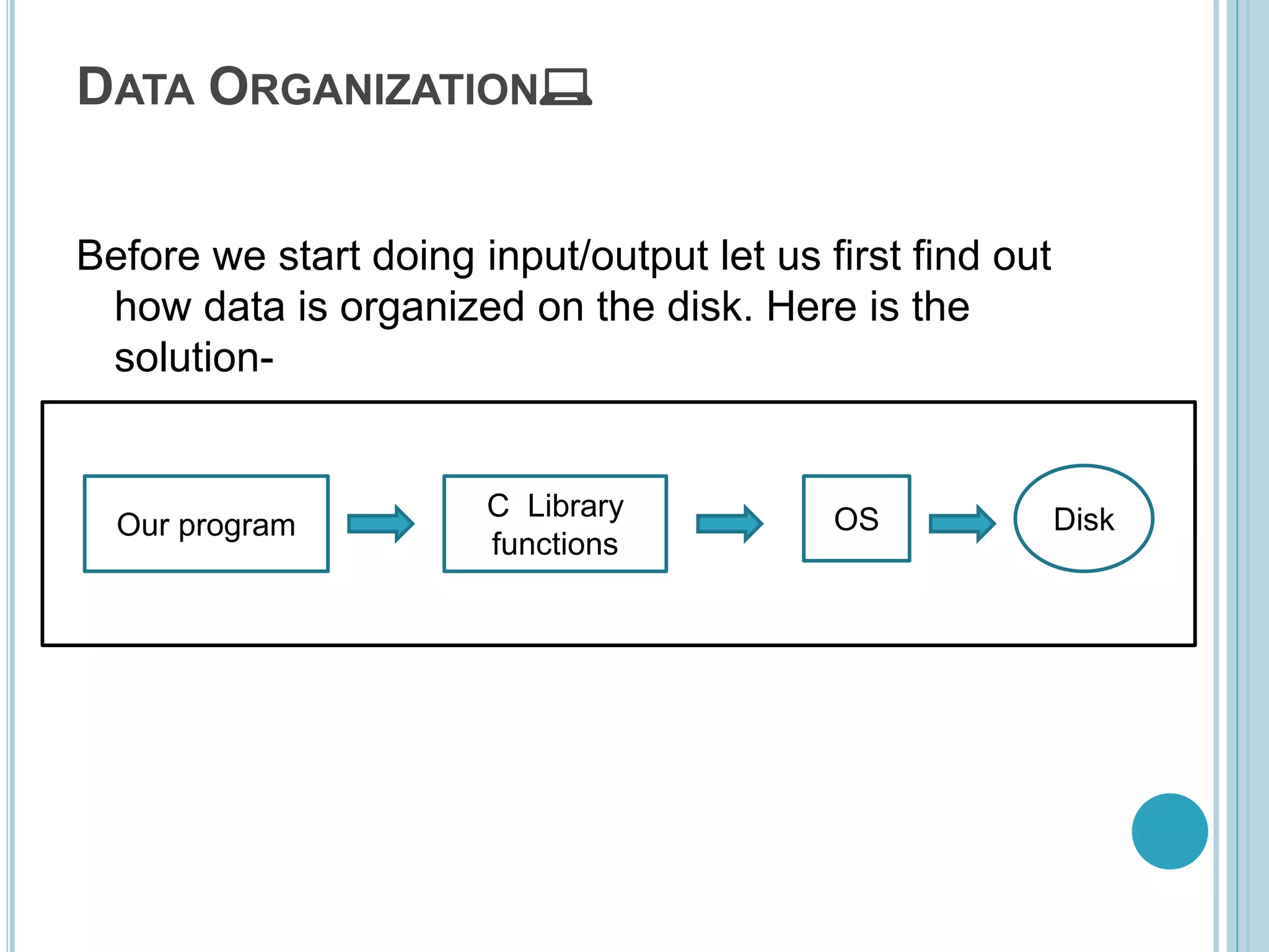 DATA ORGANIZATION 💻
Before we start doing input/output let us first find out
how data is organized on the disk. Here is the
solution-
Our program
C Library
functions
OS Disk
 