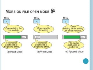 MORE ON FILE OPEN MODE 📡
 