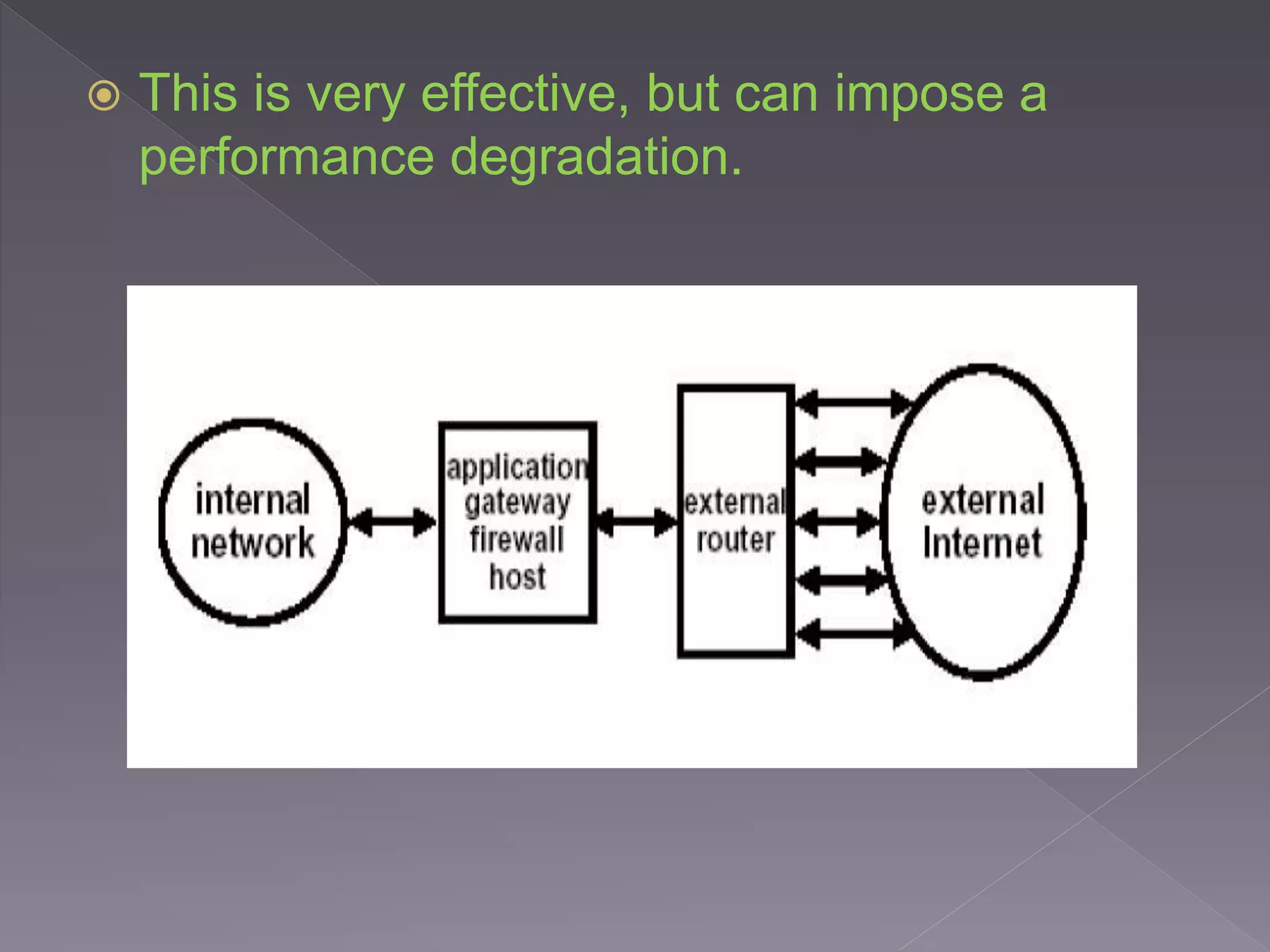  This is very effective, but can impose a
performance degradation.
 