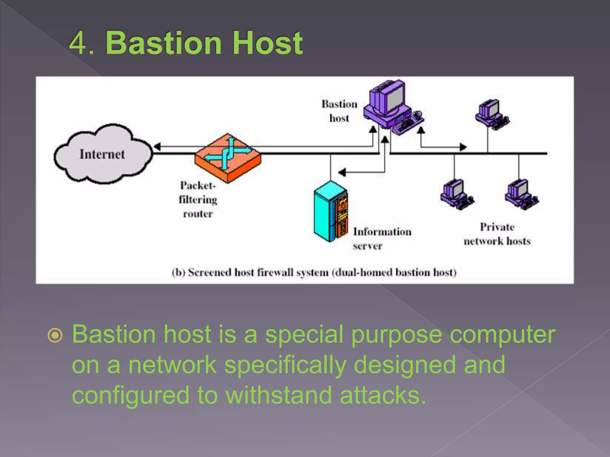  Bastion host is a special purpose computer
on a network specifically designed and
configured to withstand attacks.
 