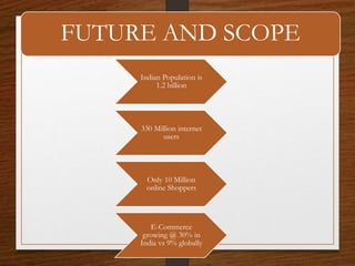 Indian Population is
1.2 billion
330 Million internet
users
Only 10 Million
online Shoppers
E-Commerce
growing @ 30% in
India vs 9% globally
FUTURE AND SCOPE
 