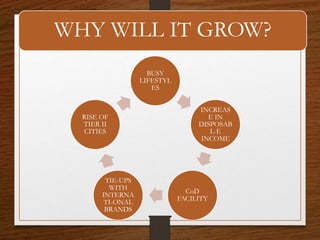 BUSY
LIFESTYL
ES
INCREAS
E IN
DISPOSAB
L-E
INCOME
CoD
FACILITY
TIE-UPS
WITH
INTERNA
TI-ONAL
BRANDS
RISE OF
TIER II
CITIES
WHY WILL IT GROW?
 