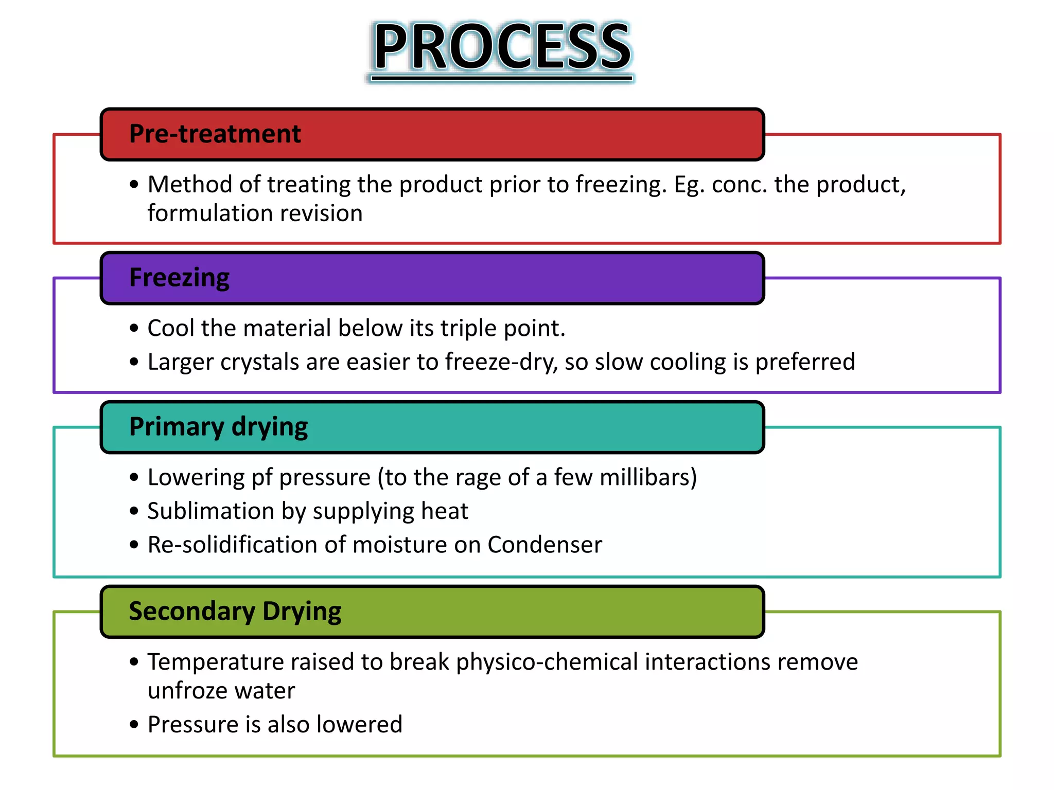 Introduction of freeze drying | PPTX