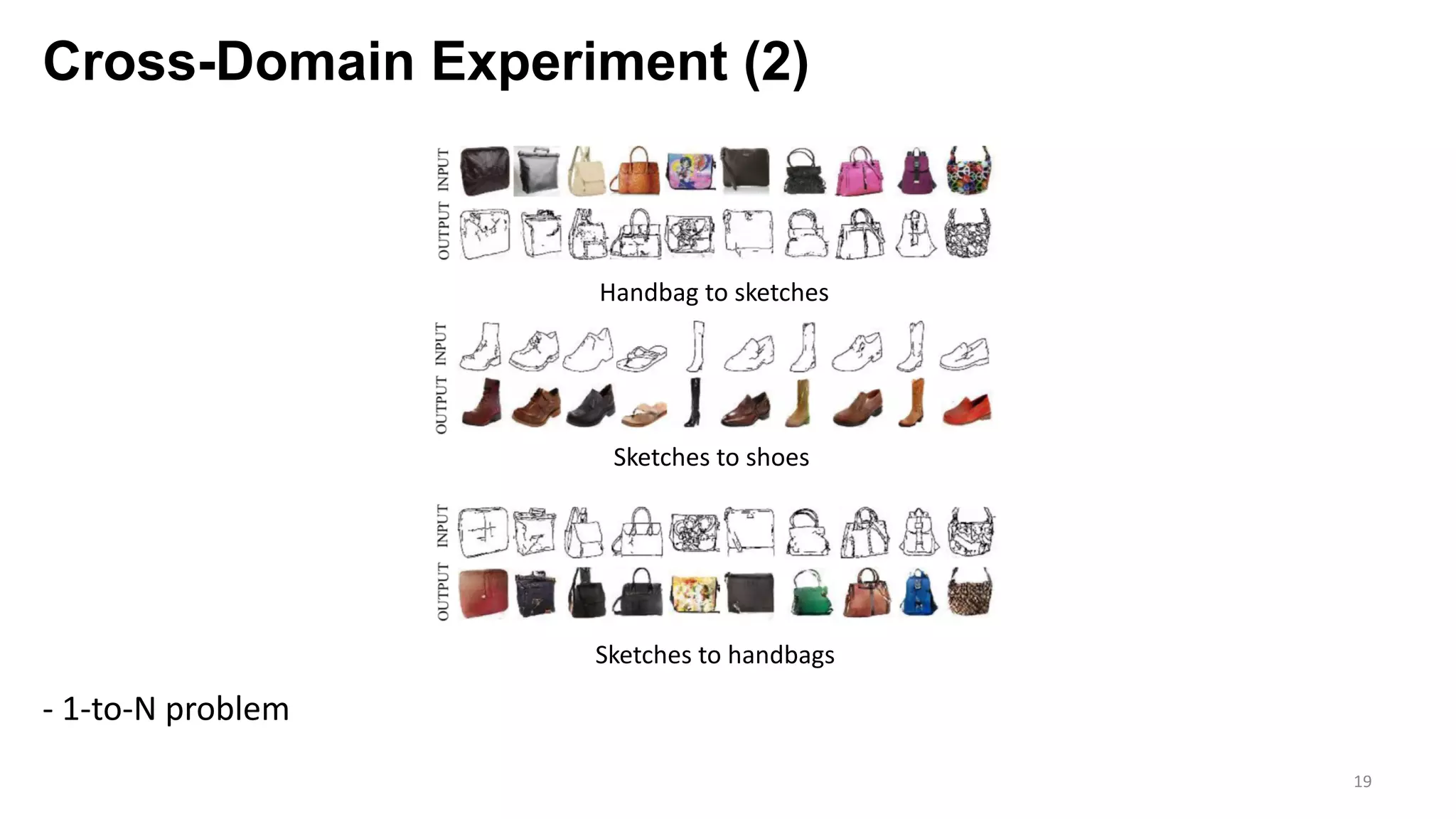 Cross-Domain Experiment (2)
19
- 1-to-N problem
Handbag to sketches
Sketches to shoes
Sketches to handbags
 