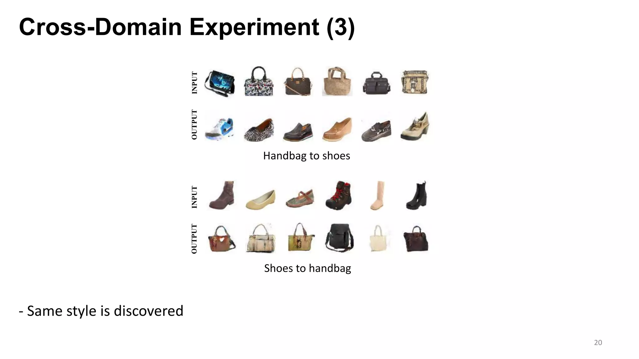 Cross-Domain Experiment (3)
20
- Same style is discovered
Handbag to shoes
Shoes to handbag
 