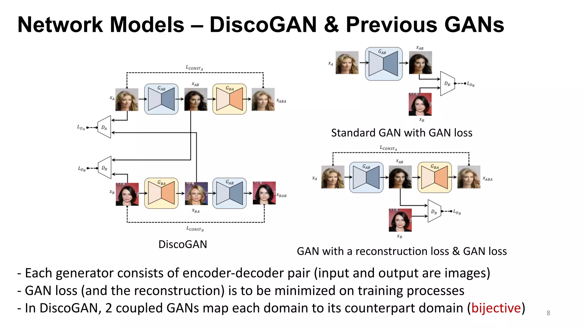 Network Models – DiscoGAN & Previous GANs
8
Standard GAN with GAN loss
GAN with a reconstruction loss & GAN loss
DiscoGAN
- Each generator consists of encoder-decoder pair (input and output are images)
- GAN loss (and the reconstruction) is to be minimized on training processes
- In DiscoGAN, 2 coupled GANs map each domain to its counterpart domain (bijective)
 
