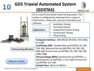 Gds Rate Loading Icon Basic Introduction of GDS Instruments by Aimil Ltd India | PPTX