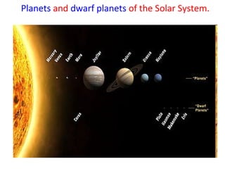 Planets and dwarf planets of the Solar System.
 
