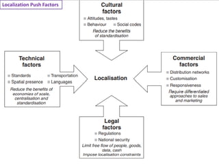 Introduction of Global Strategic Management | PDF