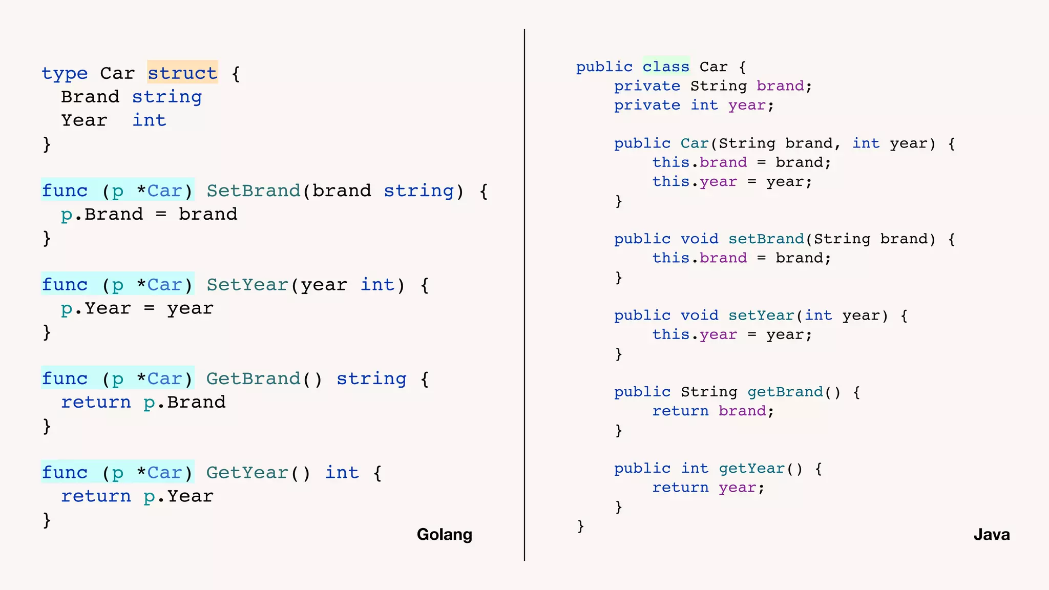 type Car struct {
Brand string
Year int
}
func (p *Car) SetBrand(brand string) {
p.Brand = brand
}
func (p *Car) SetYear(year int) {
p.Year = year
}
func (p *Car) GetBrand() string {
return p.Brand
}
func (p *Car) GetYear() int {
return p.Year
}
public class Car {
private String brand;
private int year;
public Car(String brand, int year) {
this.brand = brand;
this.year = year;
}
public void setBrand(String brand) {
this.brand = brand;
}
public void setYear(int year) {
this.year = year;
}
public String getBrand() {
return brand;
}
public int getYear() {
return year;
}
}
Golang Java
 