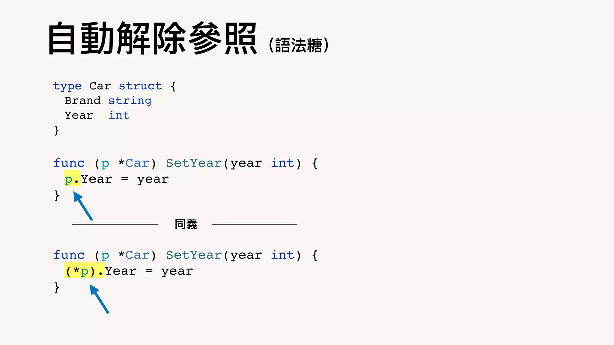 func (p *Car) SetYear(year int) {
p.Year = year
}
func (p *Car) SetYear(year int) {
(*p).Year = year
}
同義
⾃動解除參照（語法糖）
type Car struct {
Brand string
Year int
}
 
