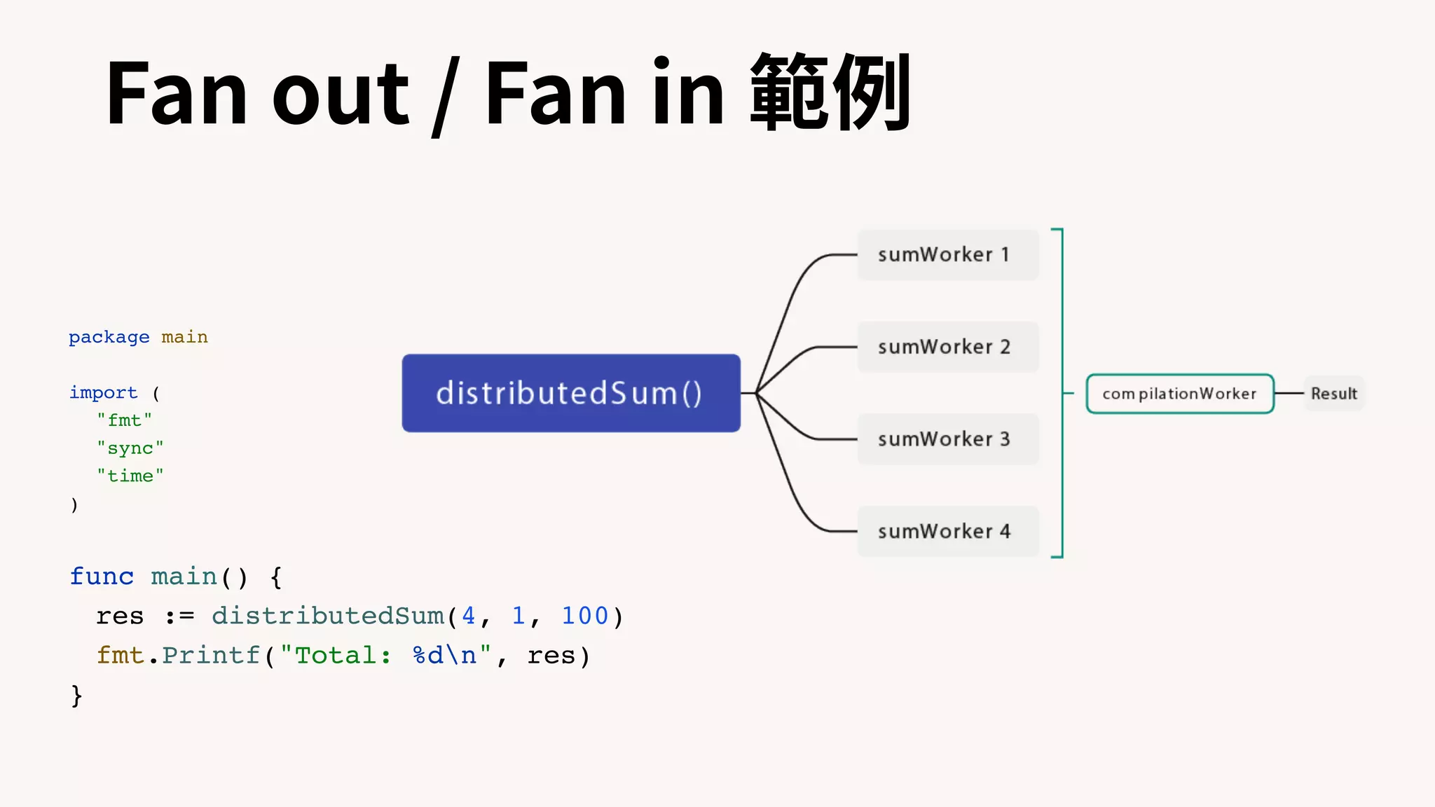package main
import (
"fmt"
"sync"
"time"
)
func main() {
res := distributedSum(4, 1, 100)
fmt.Printf("Total: %dn", res)
}
Fan out / Fan in 範例
 