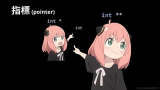 https://twitter.com/cachecoherent/status/1539867862227091456
指標(pointer)
 