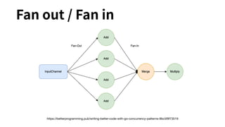 Fan out / Fan in
https://betterprogramming.pub/writing-better-code-with-go-concurrency-patterns-9bc5f9f73519
 