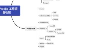 Mobile
Token (Session) JWT
Docker
Kubernetes (k8s)
Load Balancer
Database
Cache
Queue
Swagger
MongoDB
RDBMS
MySQL
PostgreSQL
Memcached
Redis
RabbitMQ
Pod
Service
Ingress
Logger
 