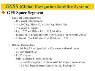 Omega Navigation System Introduction of gps global navigation satellite systems | PPTX