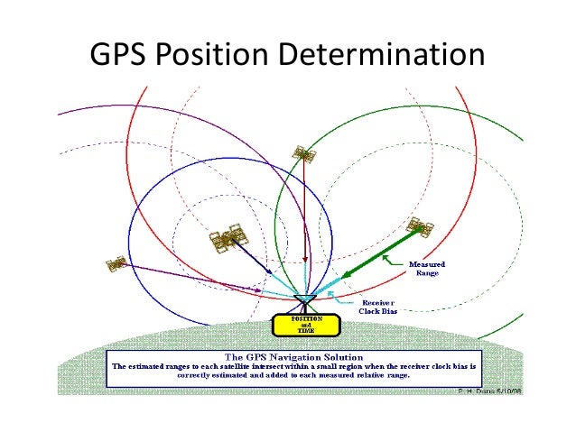 Gps Accuracy Comparison Gps Accuracy Comparison