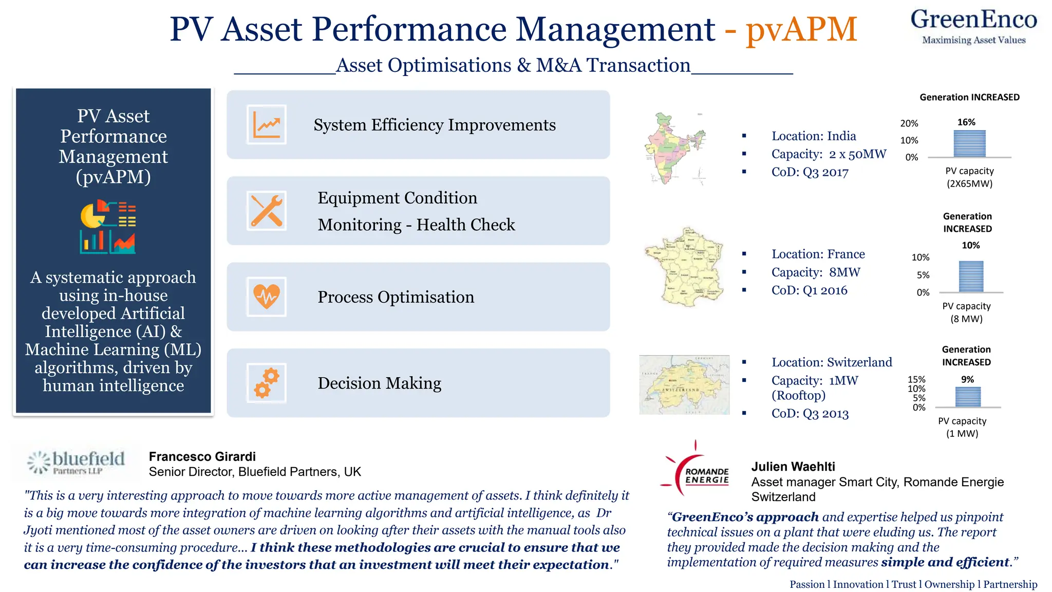 PV Asset
Performance
Management
(pvAPM)
A systematic approach
using in-house
developed Artificial
Intelligence (AI) &
Machine Learning (ML)
algorithms, driven by
human intelligence
System Efficiency Improvements
Equipment Condition
Monitoring - Health Check
Process Optimisation
Decision Making
▪ Location: India
▪ Capacity: 2 x 50MW
▪ CoD: Q3 2017
16%
0%
10%
20%
PV capacity
(2X65MW)
Generation INCREASED
9%
0%
5%
10%
15%
PV capacity
(1 MW)
Generation
INCREASED
▪ Location: Switzerland
▪ Capacity: 1MW
(Rooftop)
▪ CoD: Q3 2013
▪ Location: France
▪ Capacity: 8MW
▪ CoD: Q1 2016
10%
0%
5%
10%
PV capacity
(8 MW)
Generation
INCREASED
PV Asset Performance Management - pvAPM
________Asset Optimisations & M&A Transaction________
“GreenEnco’s approach and expertise helped us pinpoint
technical issues on a plant that were eluding us. The report
they provided made the decision making and the
implementation of required measures simple and efficient.”
Julien Waehlti
Asset manager Smart City, Romande Energie
Switzerland
"This is a very interesting approach to move towards more active management of assets. I think definitely it
is a big move towards more integration of machine learning algorithms and artificial intelligence, as Dr
Jyoti mentioned most of the asset owners are driven on looking after their assets with the manual tools also
it is a very time-consuming procedure... I think these methodologies are crucial to ensure that we
can increase the confidence of the investors that an investment will meet their expectation."
Francesco Girardi
Senior Director, Bluefield Partners, UK
Passion l Innovation l Trust l Ownership l Partnership
 