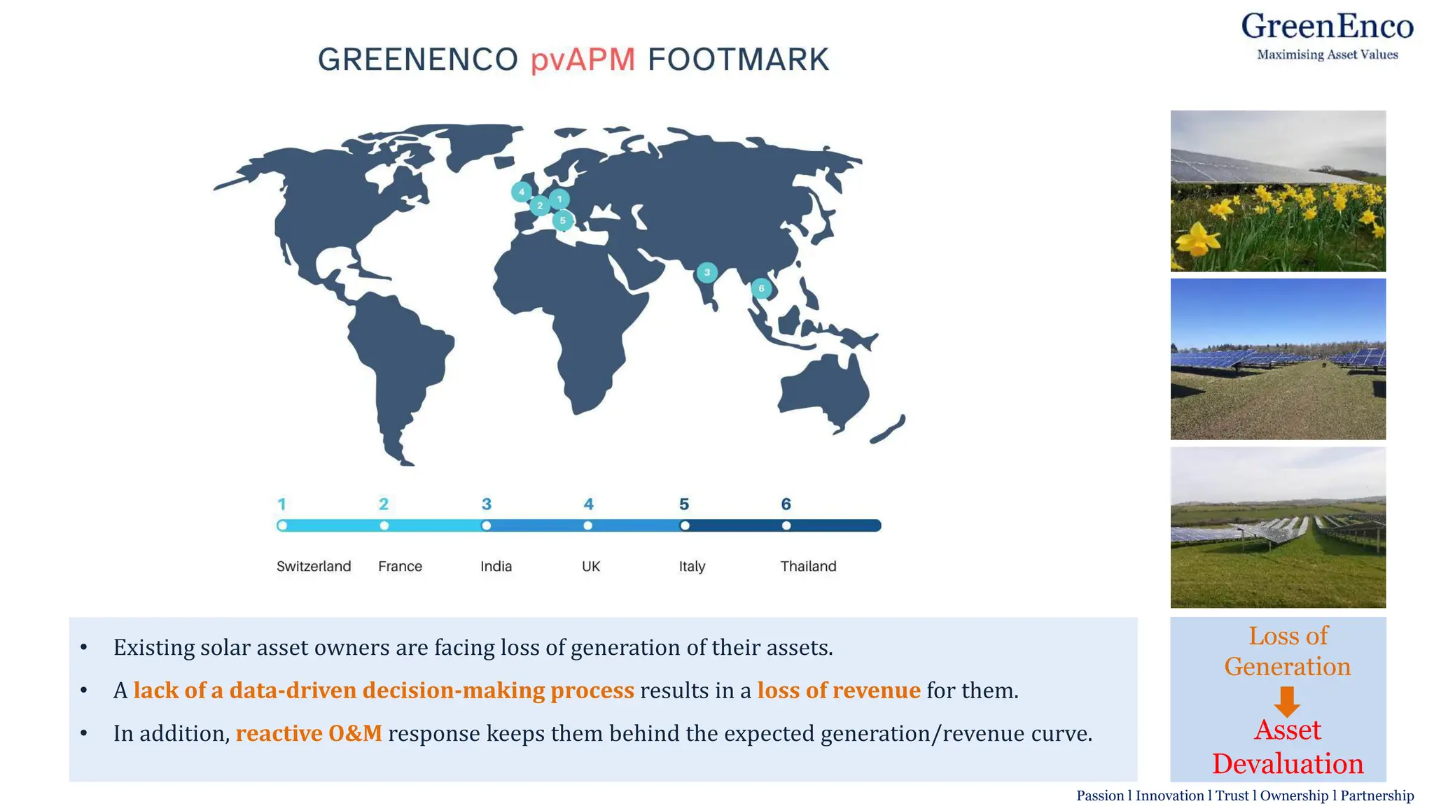 Image result for symbol for Technical Services
• Existing solar asset owners are facing loss of generation of their assets.
• A lack of a data-driven decision-making process results in a loss of revenue for them.
• In addition, reactive O&M response keeps them behind the expected generation/revenue curve.
Loss of
Generation
Asset
Devaluation
Passion l Innovation l Trust l Ownership l Partnership
 