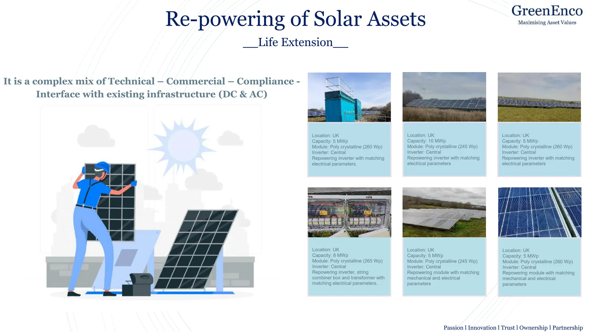 Image result for symbol for Technical Services
Re-powering of Solar Assets
__Life Extension__
It is a complex mix of Technical – Commercial – Compliance -
Interface with existing infrastructure (DC & AC)
Location: UK
Capacity: 5 MWp
Module: Poly crystalline (260 Wp)
Inverter: Central
Repowering inverter with matching
electrical parameters.
Location: UK
Capacity: 10 MWp
Module: Poly crystalline (245 Wp)
Inverter: Central
Repowering inverter with matching
electrical parameters
Location: UK
Capacity: 5 MWp
Module: Poly crystalline (260 Wp)
Inverter: Central
Repowering inverter with matching
electrical parameters
Location: UK
Capacity: 8 MWp
Module: Poly crystalline (265 Wp)
Inverter: Central
Repowering inverter, string
combiner box and transformer with
matching electrical parameters.
Location: UK
Capacity: 5 MWp
Module: Poly crystalline (245 Wp)
Inverter: Central
Repowering module with matching
mechanical and electrical
parameters
Location: UK
Capacity: 5 MWp
Module: Poly crystalline (260 Wp)
Inverter: Central
Repowering module with matching
mechanical and electrical
parameters
Passion l Innovation l Trust l Ownership l Partnership
 