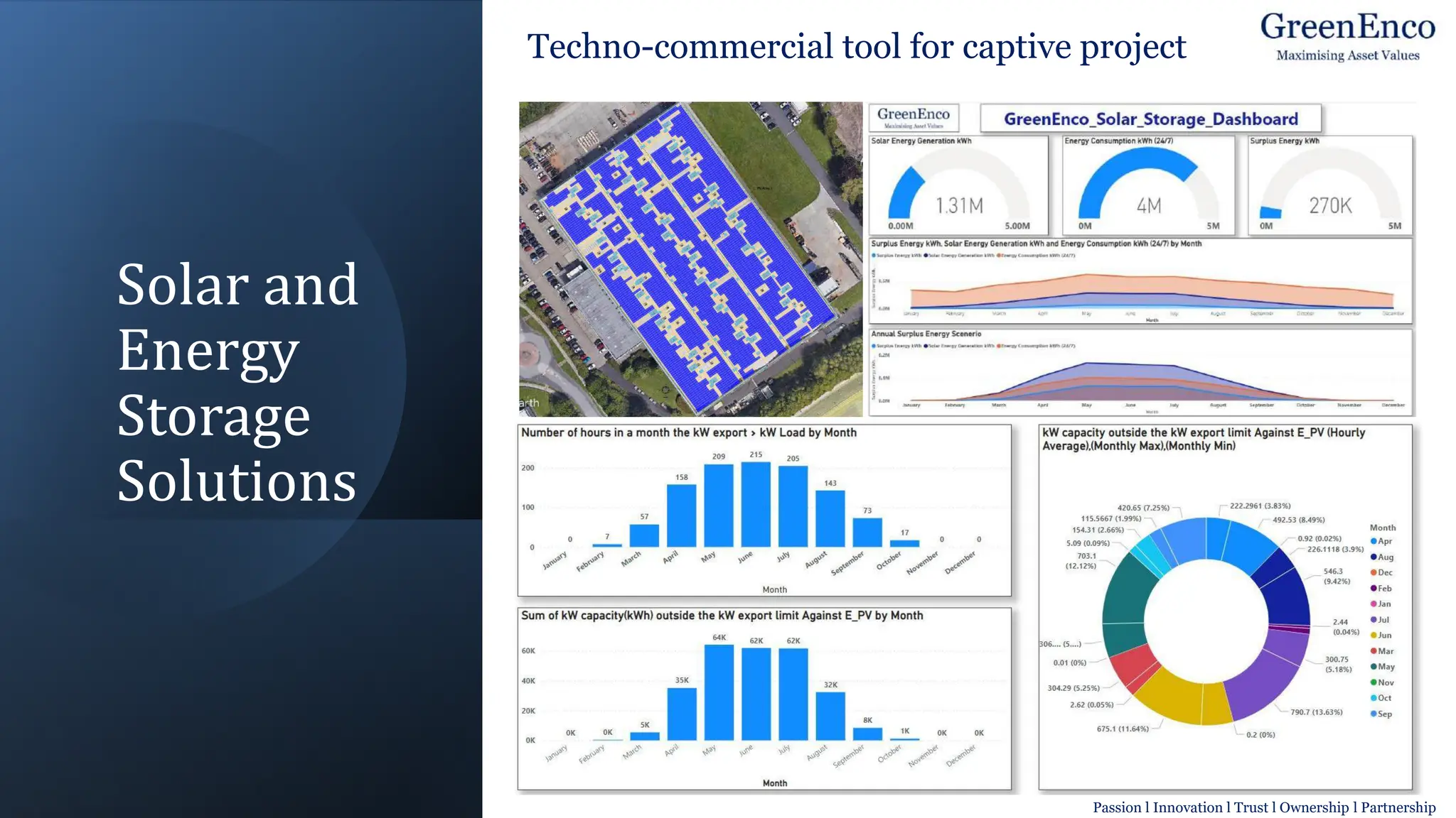 Solar and
Energy
Storage
Solutions
Image result for symbol for Technical Services
Techno-commercial tool for captive project
Passion l Innovation l Trust l Ownership l Partnership
 