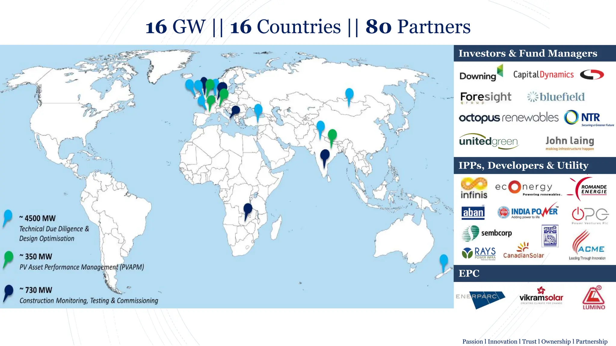 Investors & Fund Managers
IPPs, Developers & Utility
EPC
16 GW || 16 Countries || 80 Partners
Passion l Innovation l Trust l Ownership l Partnership
 