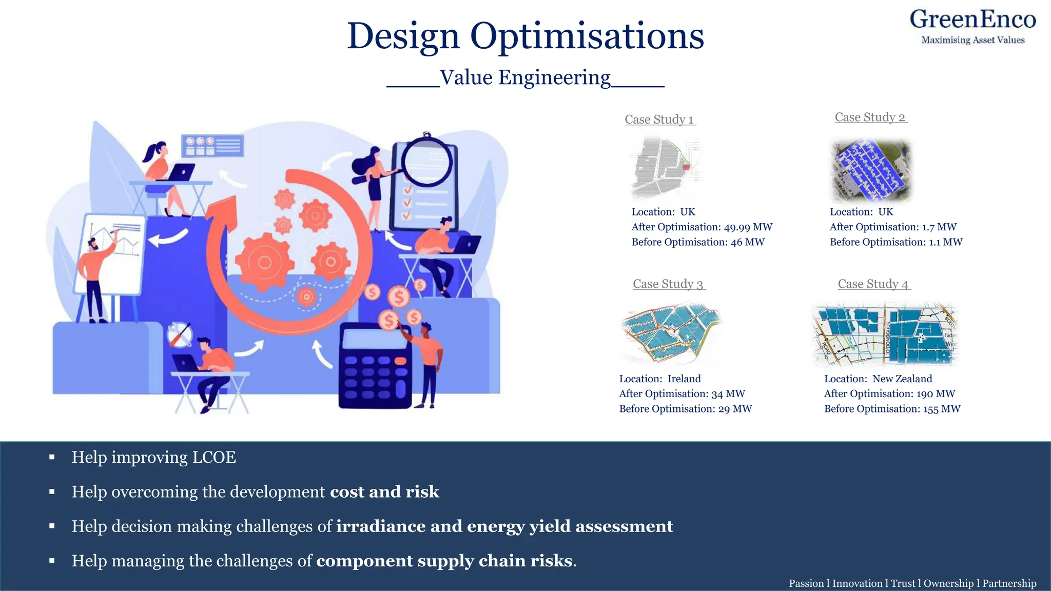 Design Optimisations
____Value Engineering____
Location: UK
After Optimisation: 49.99 MW
Before Optimisation: 46 MW
Case Study 2
Location: UK
After Optimisation: 1.7 MW
Before Optimisation: 1.1 MW
Case Study 1
Case Study 3
Location: Ireland
After Optimisation: 34 MW
Before Optimisation: 29 MW
▪ Help improving LCOE
▪ Help overcoming the development cost and risk
▪ Help decision making challenges of irradiance and energy yield assessment
▪ Help managing the challenges of component supply chain risks.
Case Study 4
Location: New Zealand
After Optimisation: 190 MW
Before Optimisation: 155 MW
Passion l Innovation l Trust l Ownership l Partnership
 