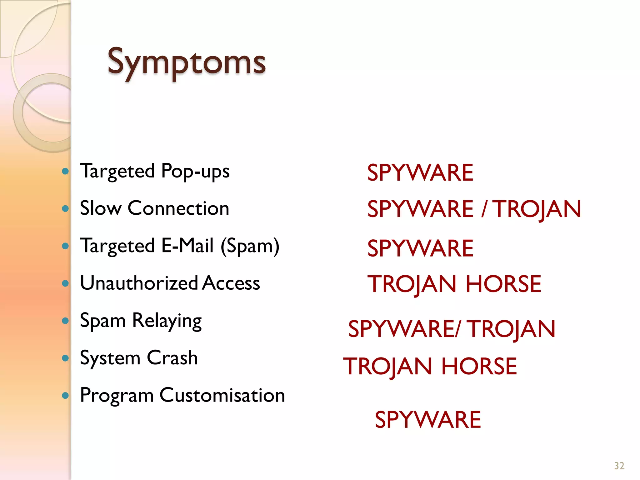 Symptoms
 Targeted Pop-ups
 Slow Connection
 Targeted E-Mail (Spam)
 UnauthorizedAccess
 Spam Relaying
 System Crash
 Program Customisation
SPYWARE
SPYWARE / TROJAN
SPYWARE
TROJAN HORSE
TROJAN HORSE
SPYWARE/ TROJAN
SPYWARE
32
 