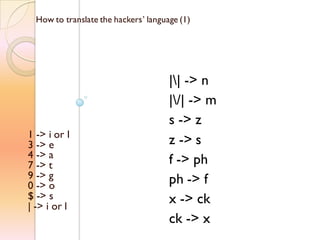 How to translate the hackers’ language (1)
1 -> i or l
3 -> e
4 -> a
7 -> t
9 -> g
0 -> o
$ -> s
| -> i or l
|| -> n
|/| -> m
s -> z
z -> s
f -> ph
ph -> f
x -> ck
ck -> x
 