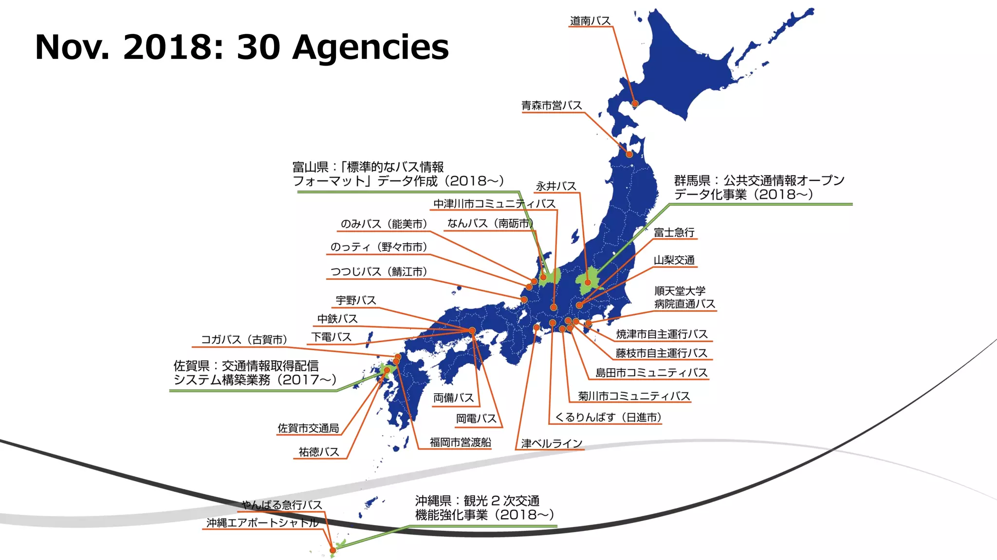 Nov. 2018: 30 Agencies
 