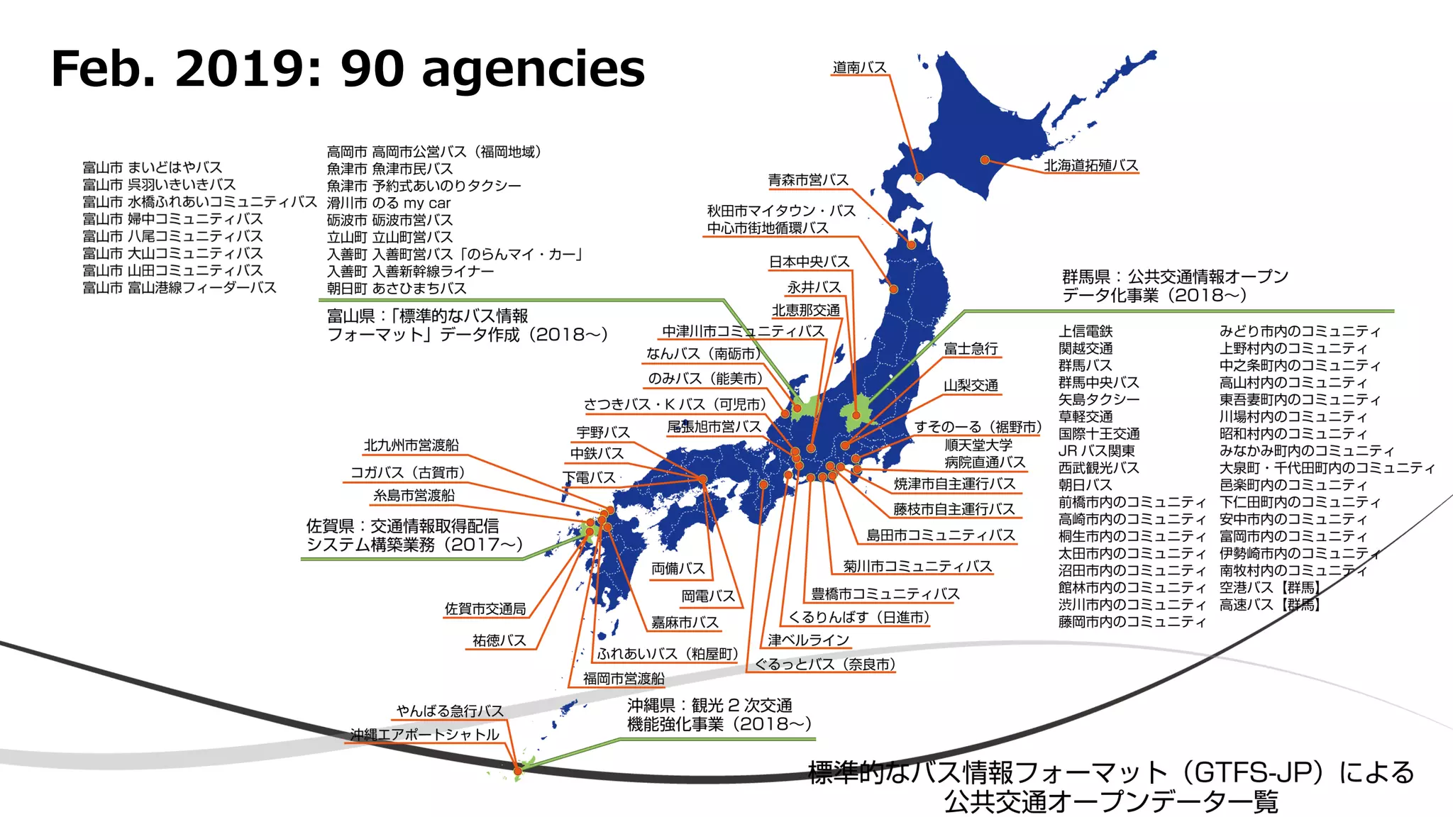 Feb. 2019: 90 agencies
 