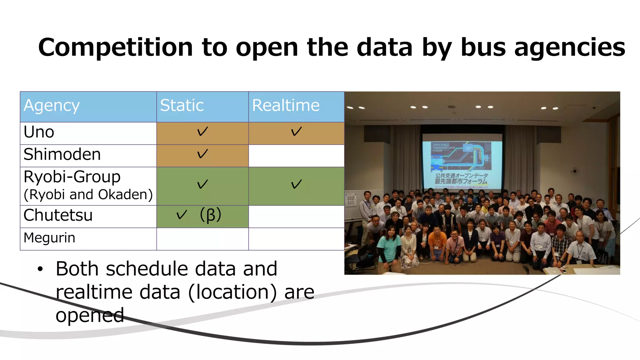 • Both schedule data and
realtime data (location) are
opened
Competition to open the data by bus agencies
Agency Static Realtime
Uno ✓ ✓
Shimoden ✓
Ryobi-Group
(Ryobi and Okaden)
✓ ✓
Chutetsu ✓（β）
Megurin
 