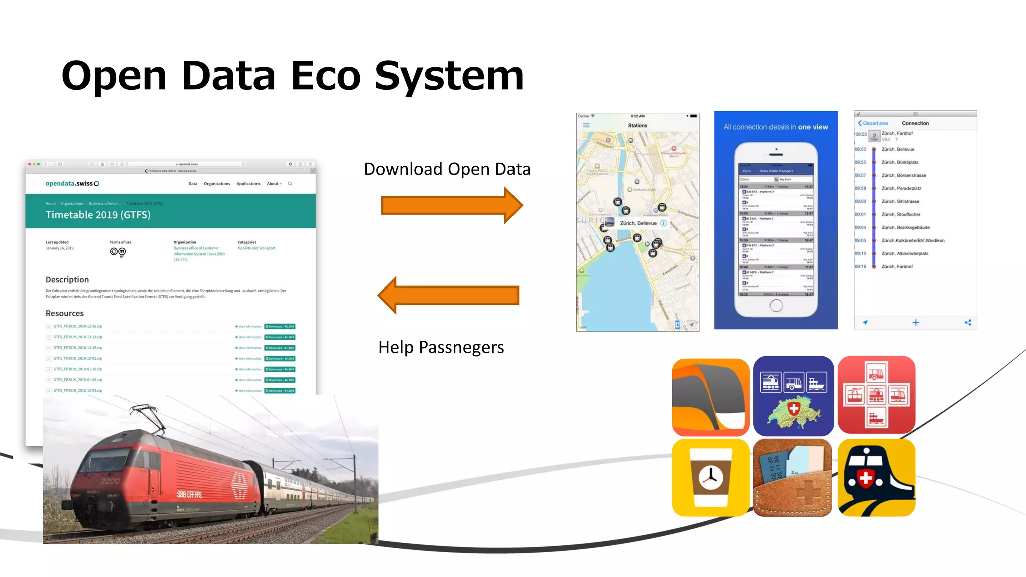 Open Data Eco System
Download Open Data
Help Passnegers
 