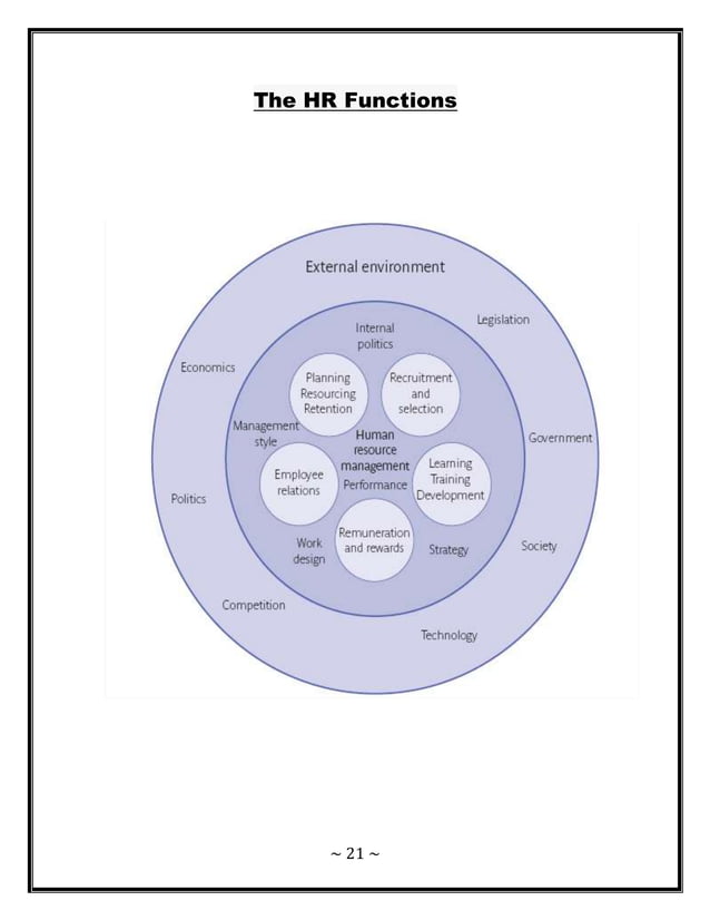 Human Resource Management Of KFC