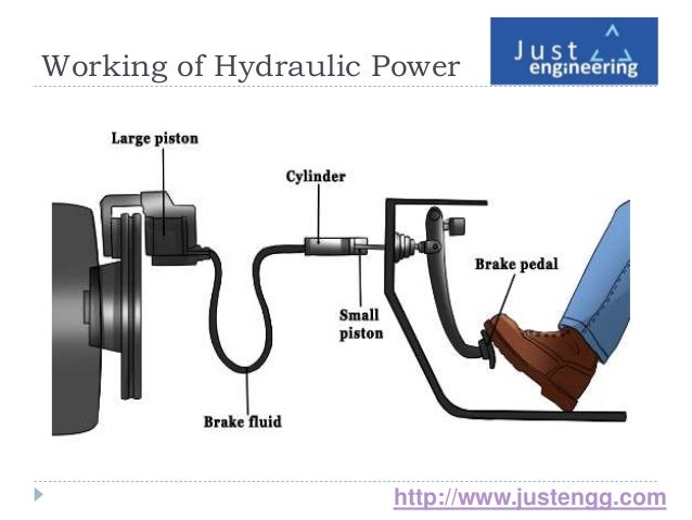 Basic Introduction to Hydraulics | just engineering