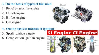 3. On the basis of types of fuel used-
1. Petrol or gasoline engine
2. Diesel engine
3. Bi-fuel engine
4. Gas engine
4. On the basis of method of ignition-
5. Spark ignition engine
6. Compression ignition engine
 