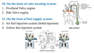 10. On the basis of valve locating system-
1. Overhead Valve engine
2. Side Valve engine
11. On the basis of fuel supply system-
3. Air fuel Injection system (Solid injection)
4. Airless fuel injection system
 