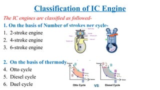 Classification of IC Engine
The IC engines are classified as followed-
1. On the basis of Number of strokes per cycle-
1. 2-stroke engine
2. 4-stroke engine
3. 6-stroke engine
2. On the basis of thermodynamic cycle-
4. Otto cycle
5. Diesel cycle
6. Duel cycle
 