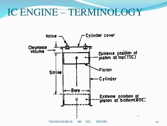 Introduction Of I C Engines