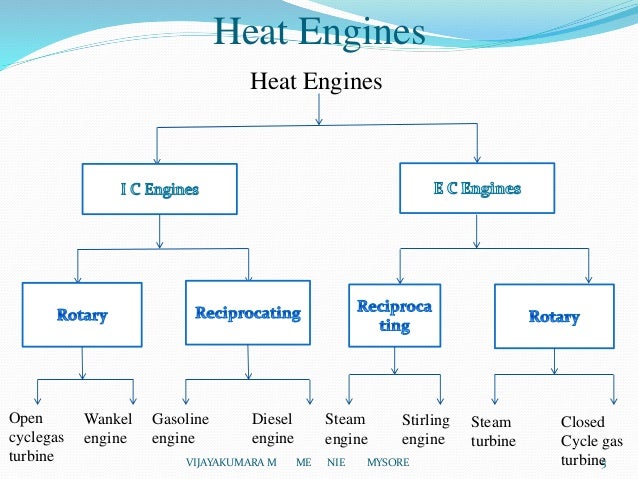 shop potentials for efficiency