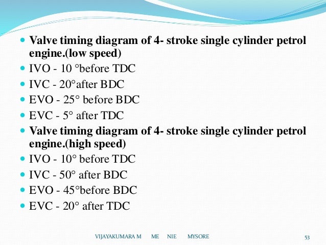 Introduction Of I C Engines